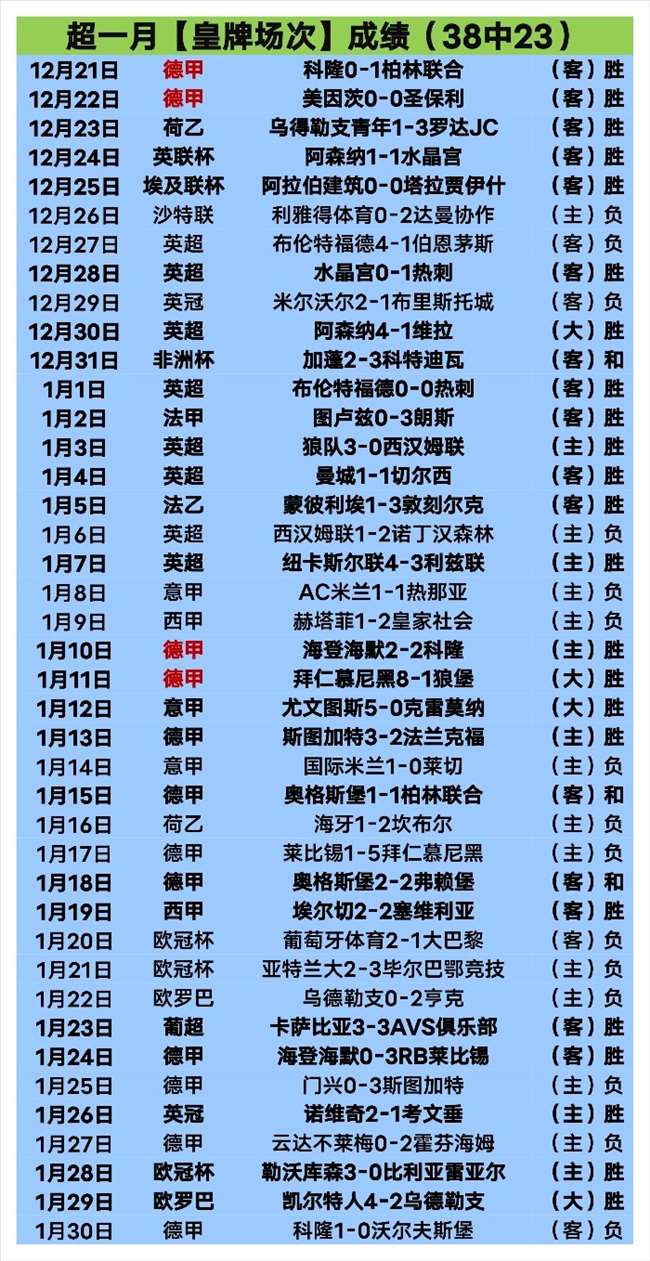 岁及以上球,员本赛季五,大联赛射手,明发彩票开奖查询,开奖结果,互动预测平台,实时开奖,手机开奖查询