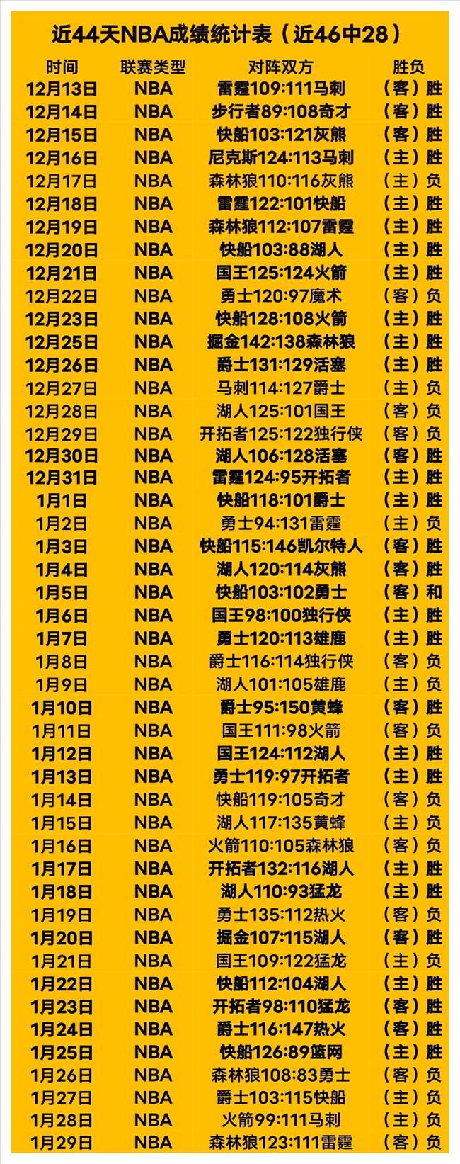 林孝埈,刘少昂,孙龙勇夺,明发彩票开奖查询,开奖结果,互动预测平台,实时开奖,手机开奖查询