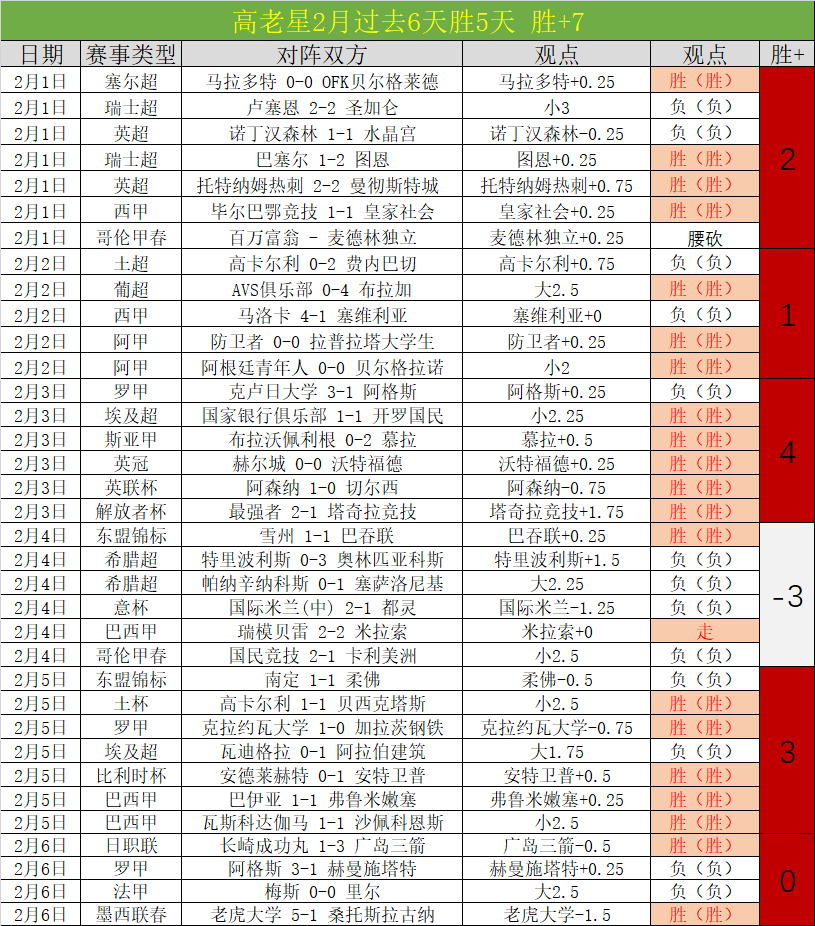 摩纳哥败给,里昂,巴黎圣日耳,明发彩票开奖查询,开奖结果,互动预测平台,实时开奖,手机开奖查询