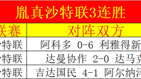 中国U20亚洲杯首战胜利：2-1击败卡塔尔，2025年2月13日迎来开门红